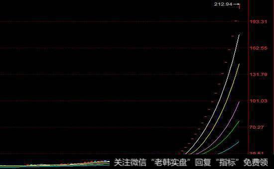 投资者该如何选择投资产品？