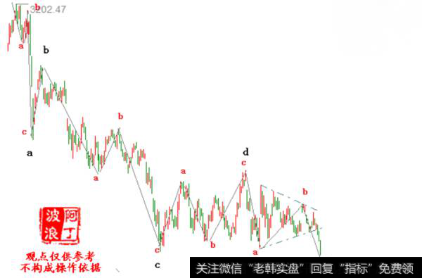 阿丁最新<a href='//m.sasasearch.com/caijunyi/290233.html'>股市</a>收评：现在可以说：春天不远了