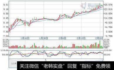 成交量与股价上涨有哪些关系？上升三角形有哪些实战意义？