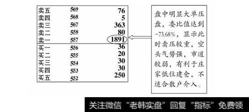 委卖量远远大于委买量