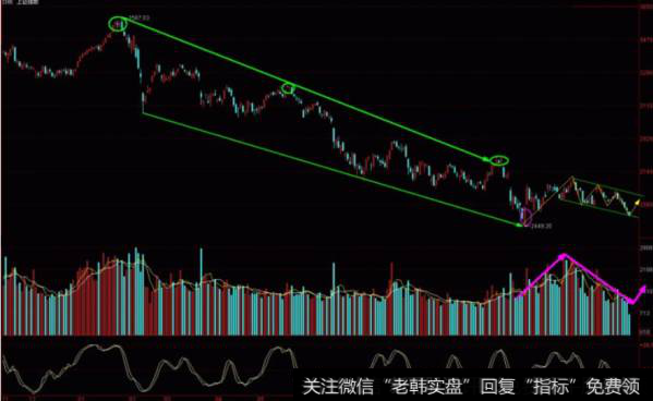 wu2198最新<a href='//m.sasasearch.com/caijunyi/290233.html'>股市</a>午评：理应有一波反弹