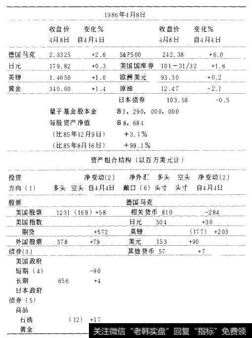 从整体经济环境分析市场风险