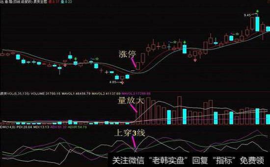如何找到它们之间的互动关系？基本分析有哪案例？