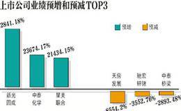 从大公司中出来的新独立公司在股市中占优势吗？