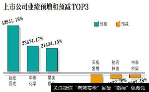 从大公司中出来的新独立公司在<a href='//m.sasasearch.com/caijunyi/290233.html'>股市</a>中占优势吗?