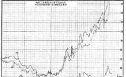 期货<em>超短线交易</em>之如何发现10比1赔率的交易机会