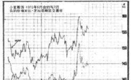 期货<em>超短线交易</em>之关于升水的第二堂课