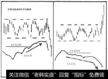成就百万美元交易机会的第二个迹象