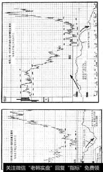 1970年7-9月豆油波动走势
