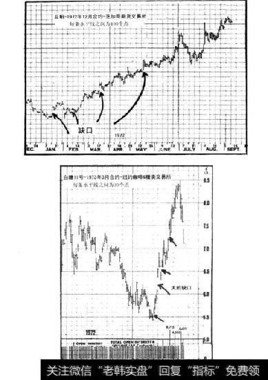 10周移动平均线