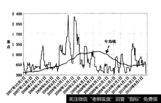 问题是:“延伸是向上还是向下，甚至是双向的?”观察日线图，趋势有利于向上