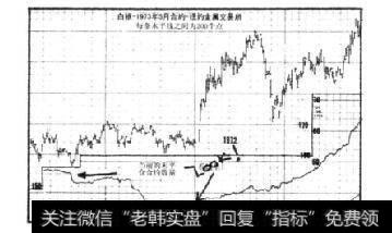 关于未平仓合约的最后一点意见