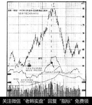 关于未平仓合约的最后一点意见