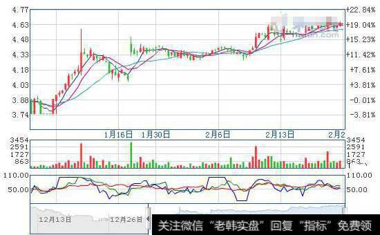 投资者如何解读财务特征指标？什么样的企业更值得投资？