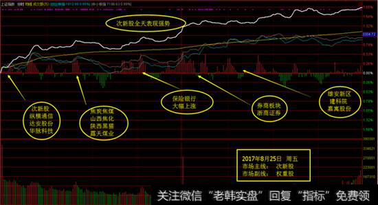 <a href='//m.sasasearch.com/yangdelong/290035.html'>上证指数</a><a href='//m.sasasearch.com/fenshitu/'>分时图</a>