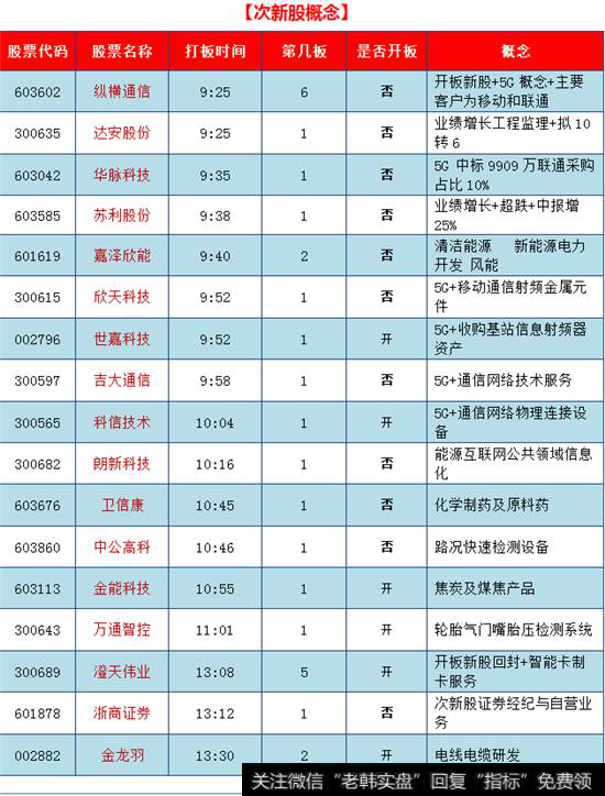 <a href='//m.sasasearch.com/cixingu/'>次新股</a>概念