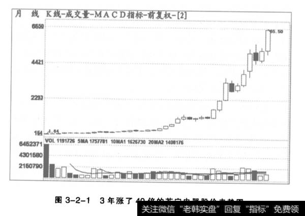 狂涨的Tenbaggers就在我们熟知的工作领域中?