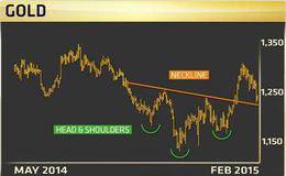 房地产板块估值水平较低？如何分析我国房地产板块选股的特殊性？