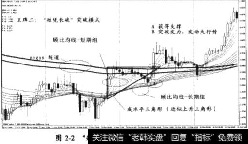 “短凭长破”突破模式的基本模型和相应的操作要点