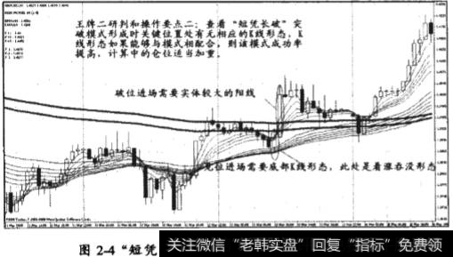 “短凭长破”突破模式的基本模型和相应的操作要点