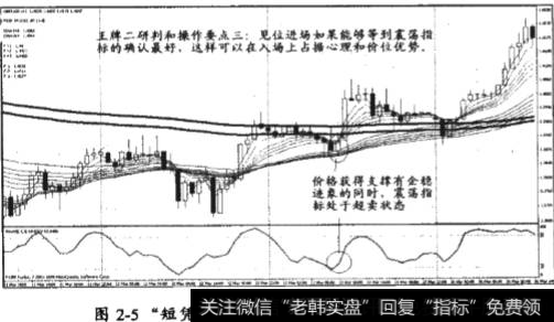 “短凭长破”突破模式的基本模型和相应的操作要点