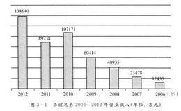 收入的增长和持续增长是什么？为什么我们要重视它们？