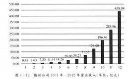 企业的“护城河”是什么？