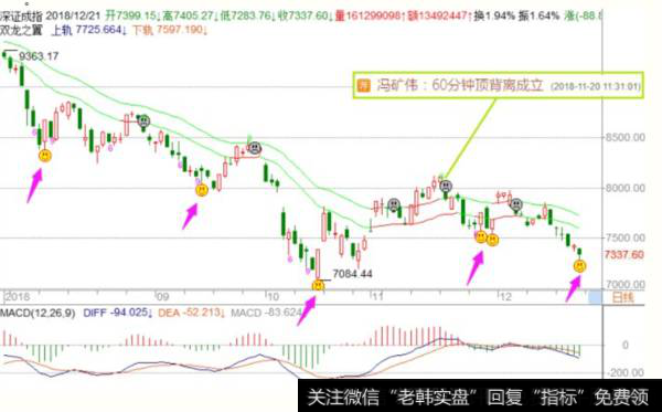 <a href='//m.sasasearch.com/fengkuangwei/'>hth365华体会</a><a href='//m.sasasearch.com/caijunyi/290233.html'>股市</a>操作点评：周一操作策略（2018.12.23）
