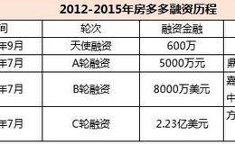 第N次上市传闻中的房多多与地产电商长路