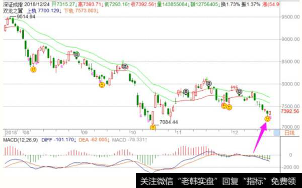 <a href='//m.sasasearch.com/fengkuangwei/'>hth365华体会</a>最新<a href='//m.sasasearch.com/caijunyi/290233.html'>股市</a>操作策略：周二操作策略（2018.12.24）