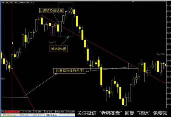 <a href='//m.sasasearch.com/zuoyugen/290230.html'>趋势</a>线角度越小越好