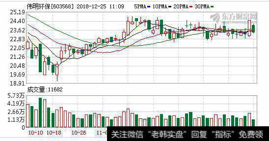 <a href='//m.sasasearch.com/redianticai/285772.html'>伟明环保</a>发行可转债 募资总额6.7亿元