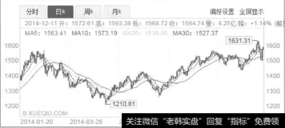 为什么创业板的估值不能高?如何理解风起云涌的创业板？