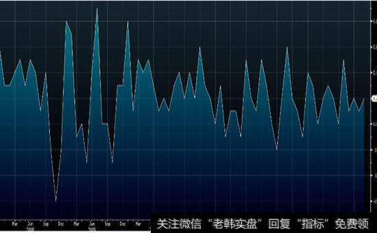 实施策略1时要考虑那几点？均超买超卖指标的含义是什么？