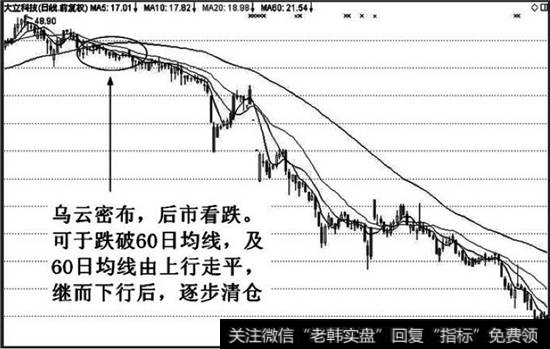 不能等到乌云密布走势完全走完才卖出，其间任何卖出信号都应减仓或清仓