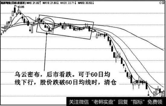 在乌云密布尚未完全形成时即应清仓卖出