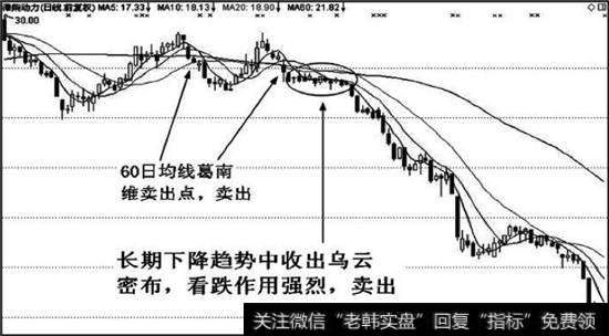 长期下降趋势中走出乌云密布，看跌作用很强，必须及早清仓