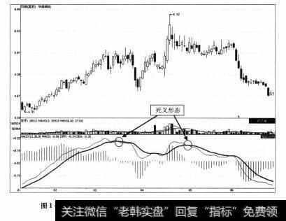 图1-22 华鼎锦纶2012年1月18-2012年6月26日期间走势图