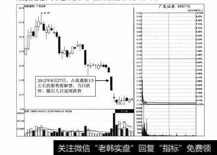 图2-5 广发证券2012年8月27日分时图