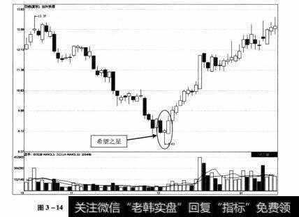 图3-14 创兴资源2012年10月16日-2013年1月16日期间走势图