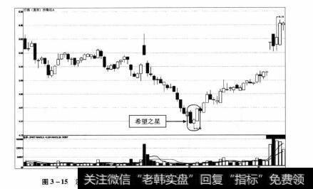 图3-15 沙隆达A2012年9月17日-2013年1月15日期间走势图