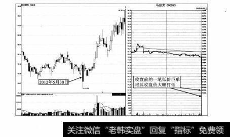 图3-62 马应龙2012年5月30日分时图