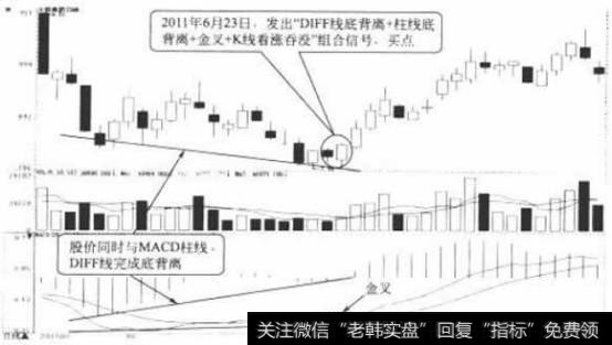 太极集团日K线