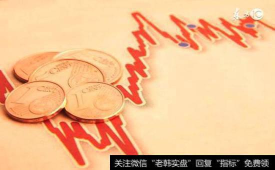 数字序列的起源有哪些内容呢?其中路标涉及那几点呢?