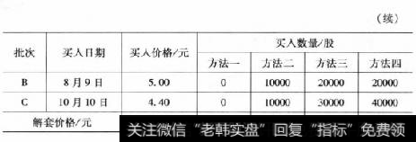 表9-3买入批次、价格及解套方法一览表（续表）