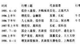 股民如何紧跟股市主题板块？怎样对股价序列进行研判？