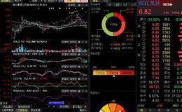 怎样抓住股市的主题思想？有哪些分析股市行情的思路和方法？