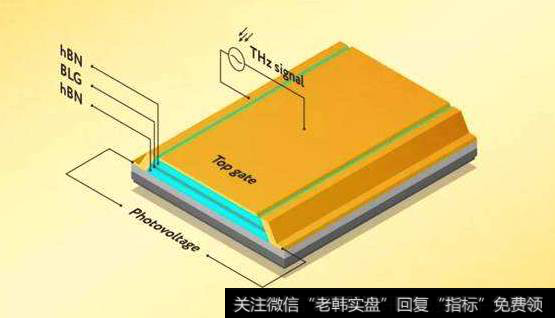“三合一”石墨烯基太赫兹探测器问世,石墨烯太赫兹探测器题材<a href='//m.sasasearch.com/gainiangu/'>概念股</a>可关注