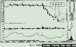 次日反常的实例分析之<em>韶钢松山</em>