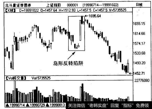 <a href='//m.sasasearch.com/yangdelong/290035.html'>上证指数</a>(000001)g线图1999年9月上旬